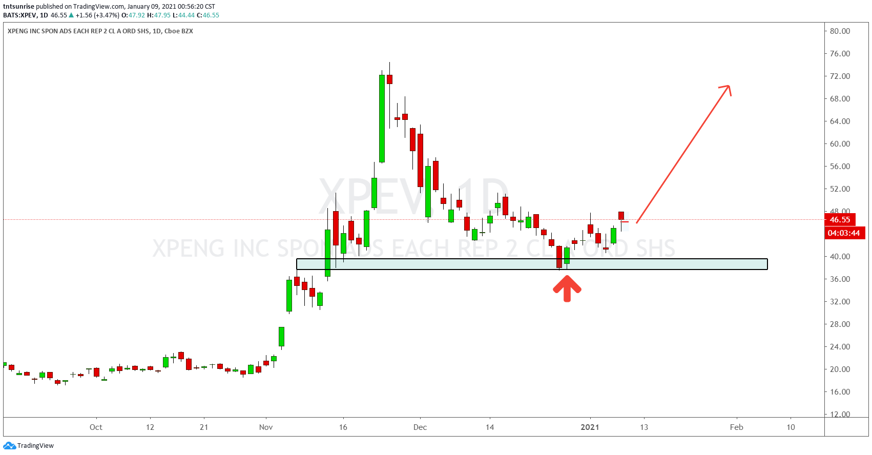  Chart Image