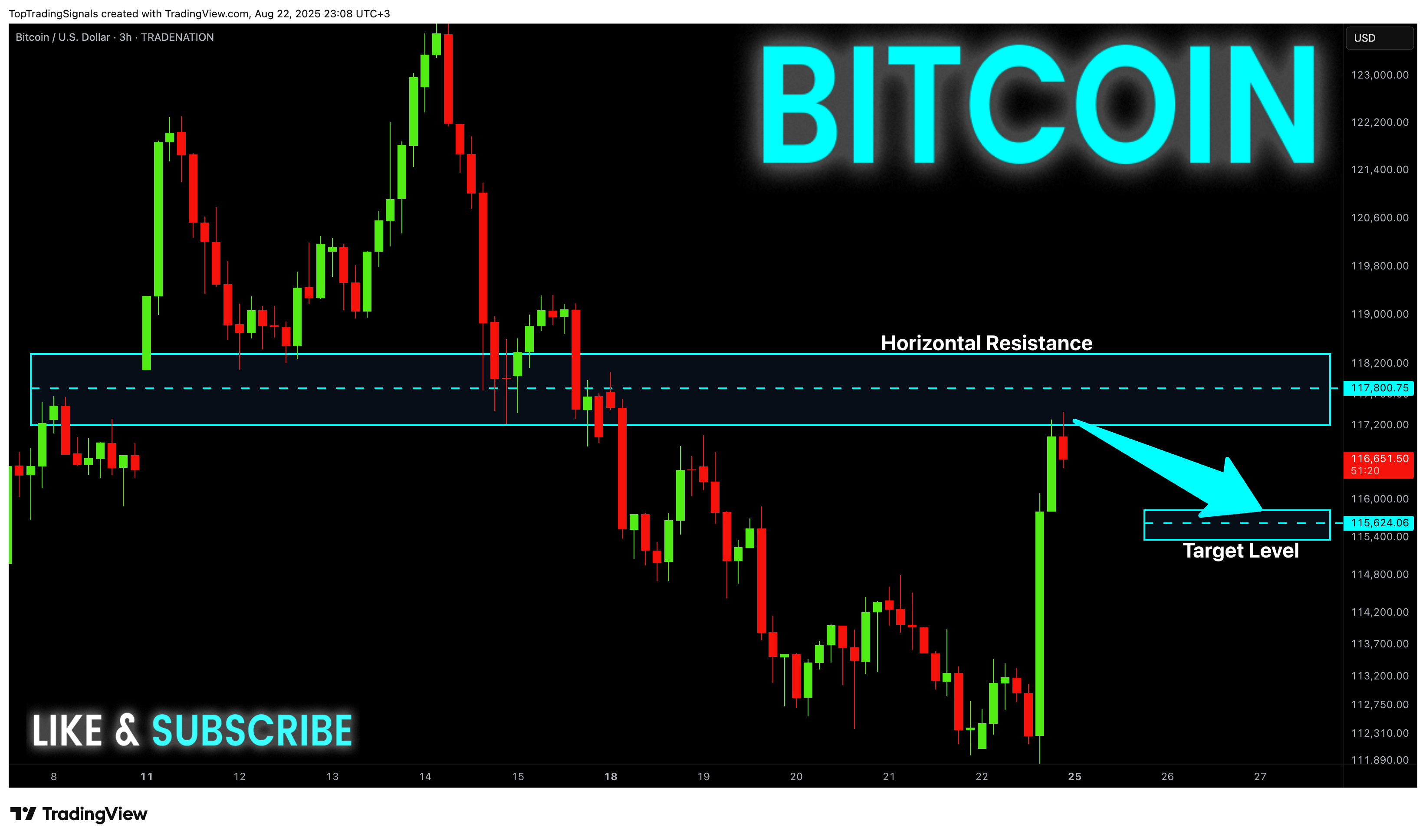 TRADENATION:BTCUSD Chart Image by TopTradingSignals
