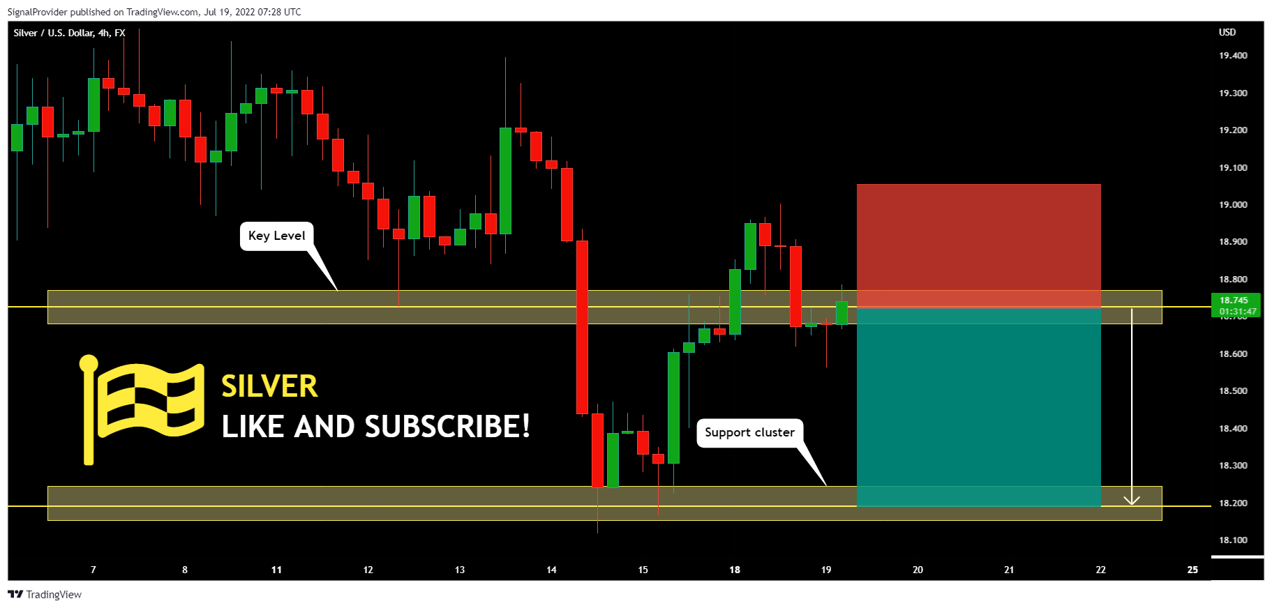 FX:XAGUSD Chart Image by SignalProvider
