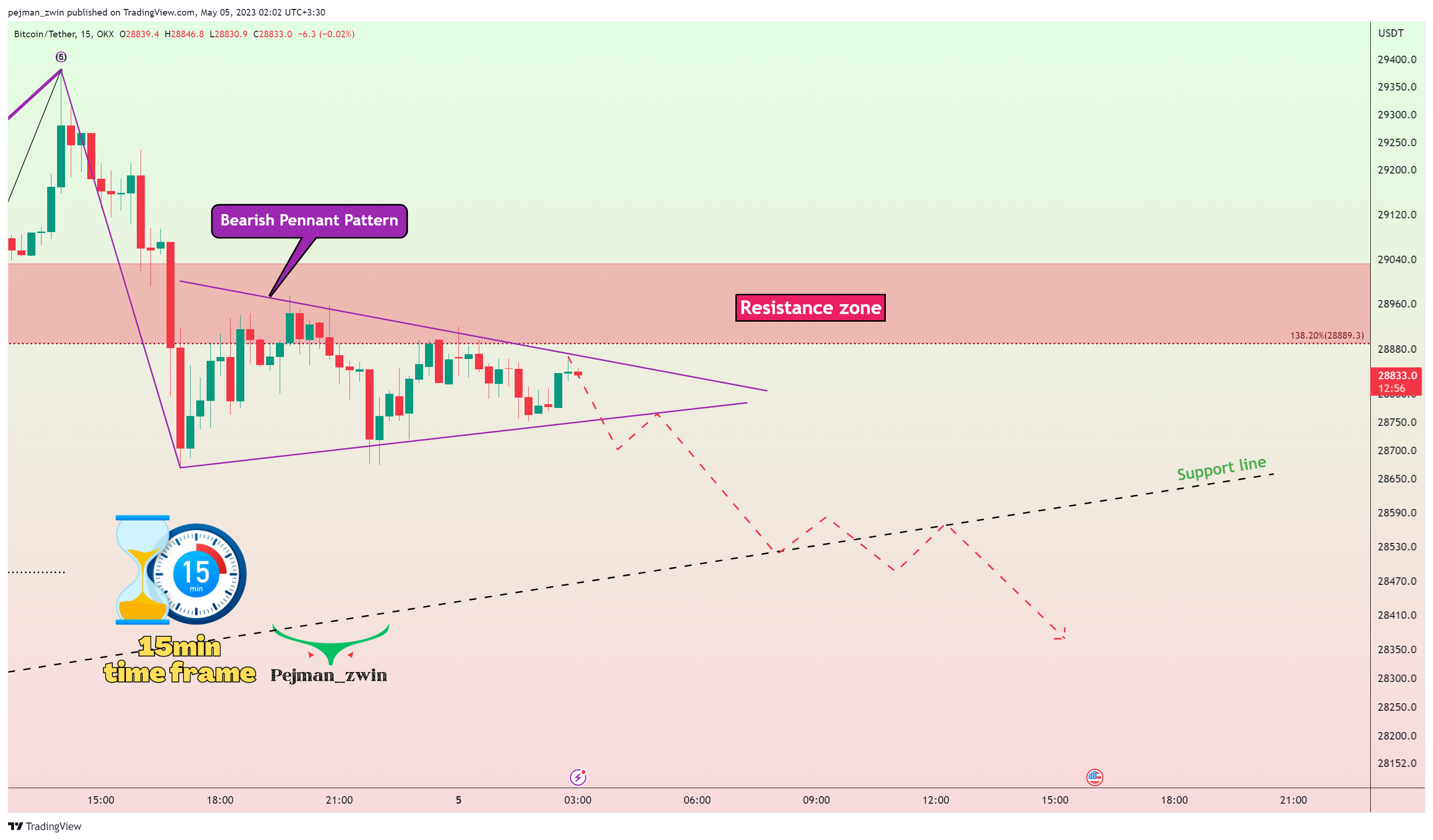 OKX:BTCUSDT Chart Image by pejman_zwin