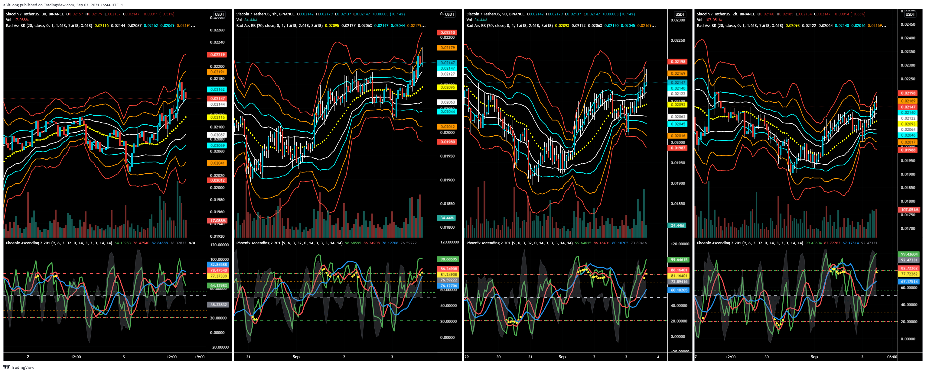  Chart Image