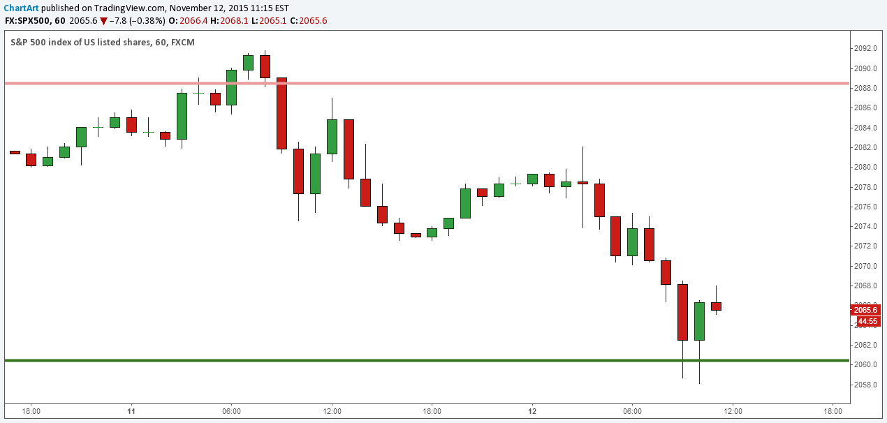  Chart Image