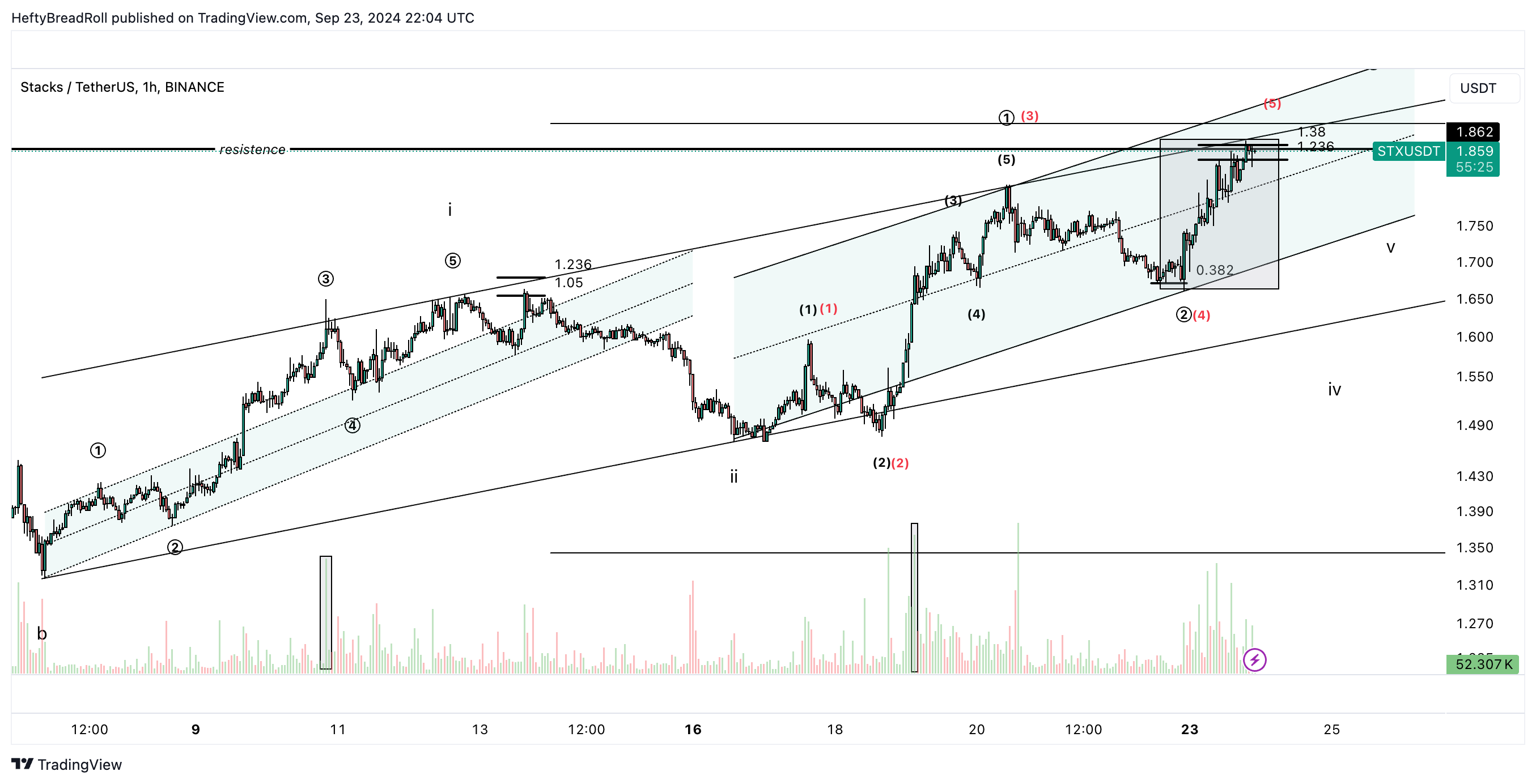 BINANCE:STXUSDT Chart Image by HeftyBreadRoll