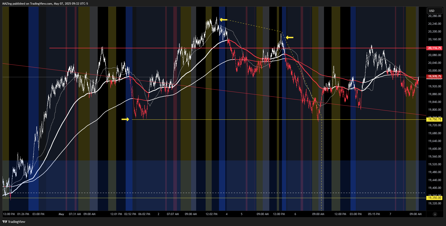 CME_MINI:NQ1! Chart Image by MAZing