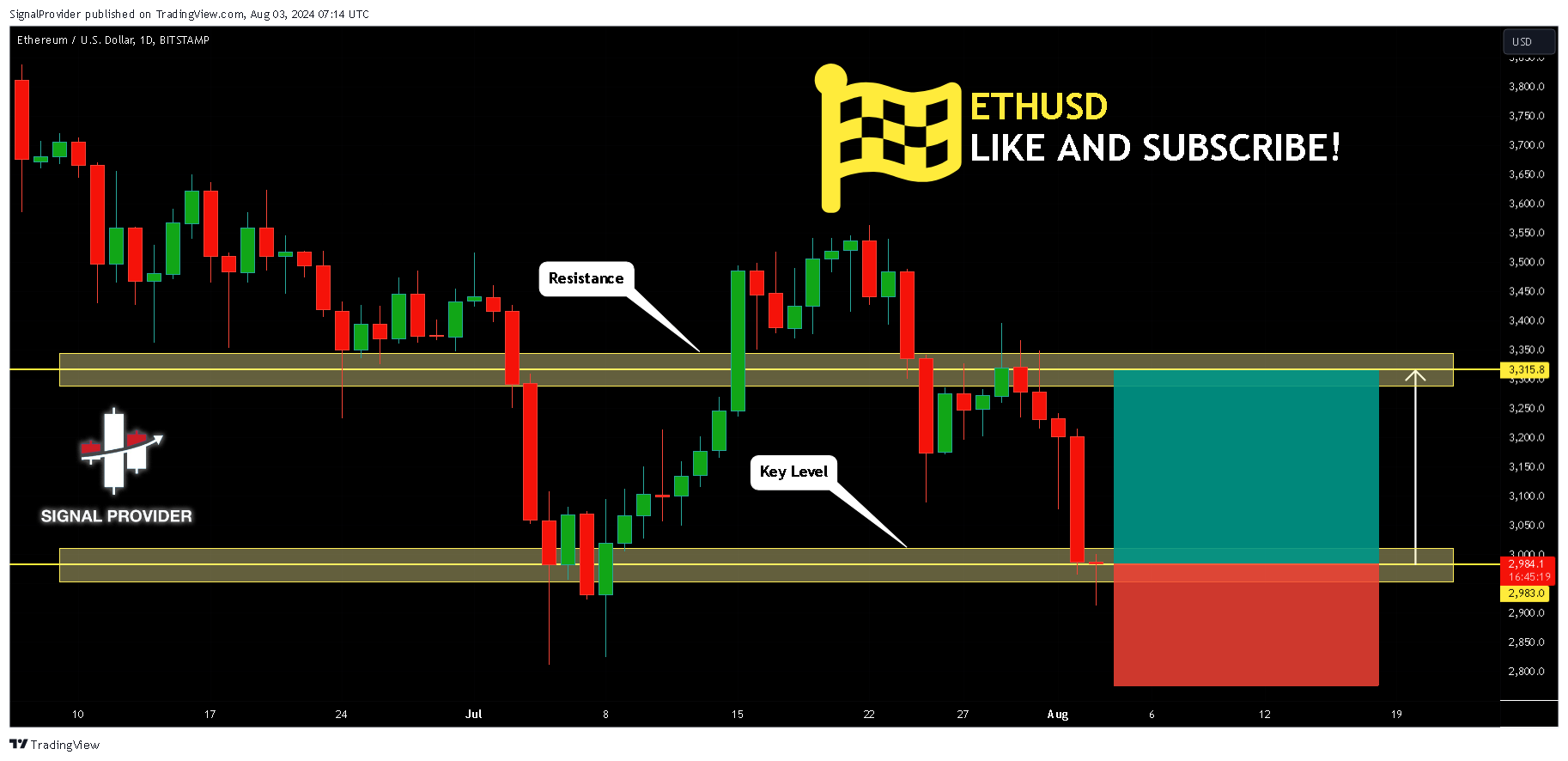 BITSTAMP:ETHUSD Chart Image by SignalProvider