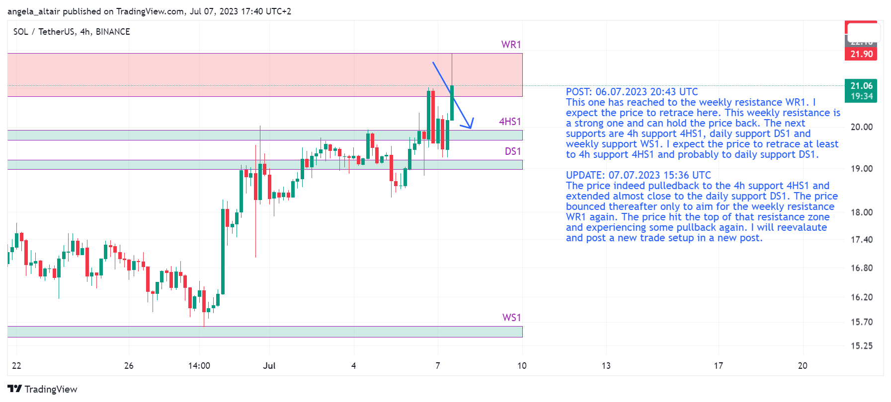 BINANCE:SOLUSDT Chart Image by angela_altair