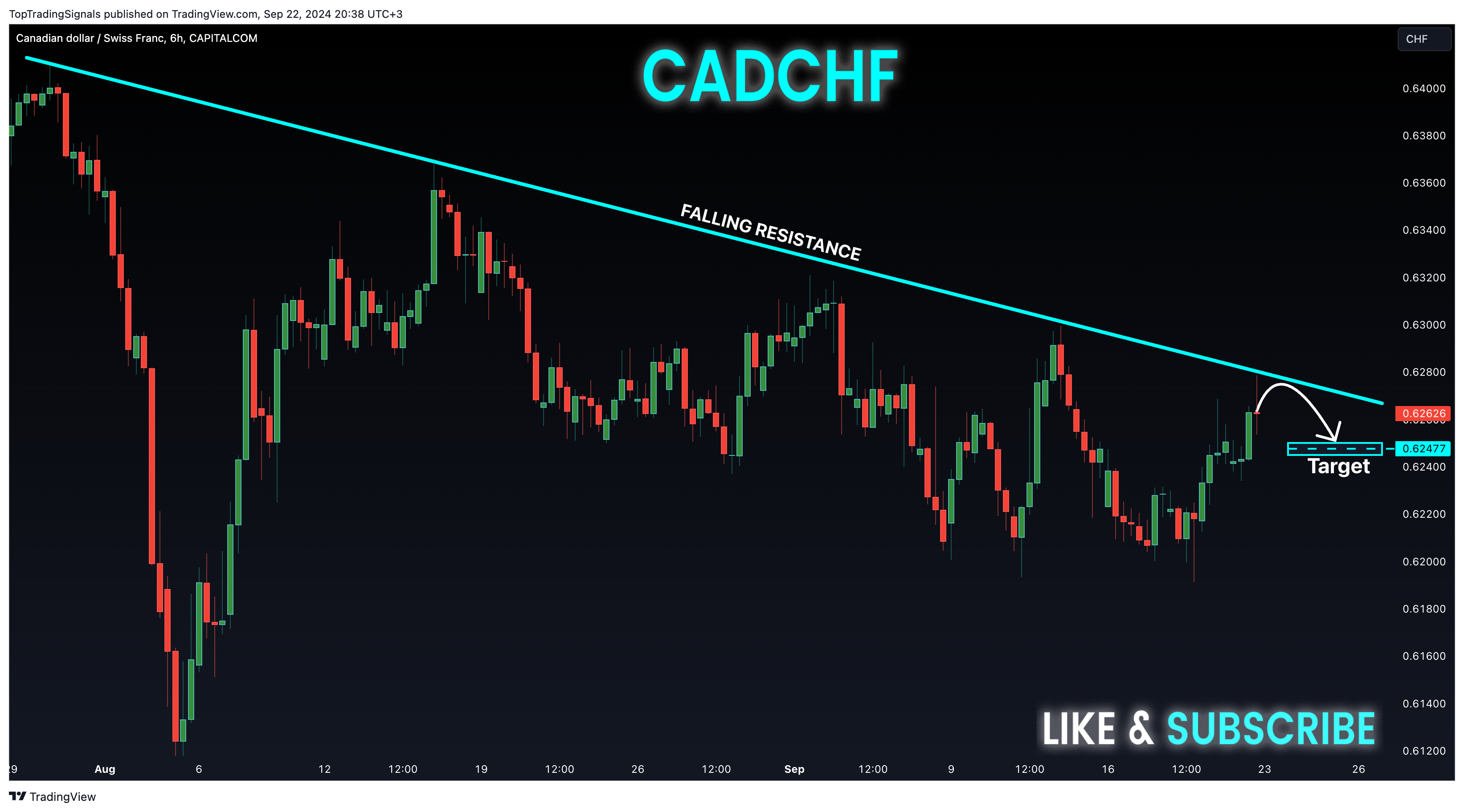 CAPITALCOM:CADCHF Chart Image by TopTradingSignals