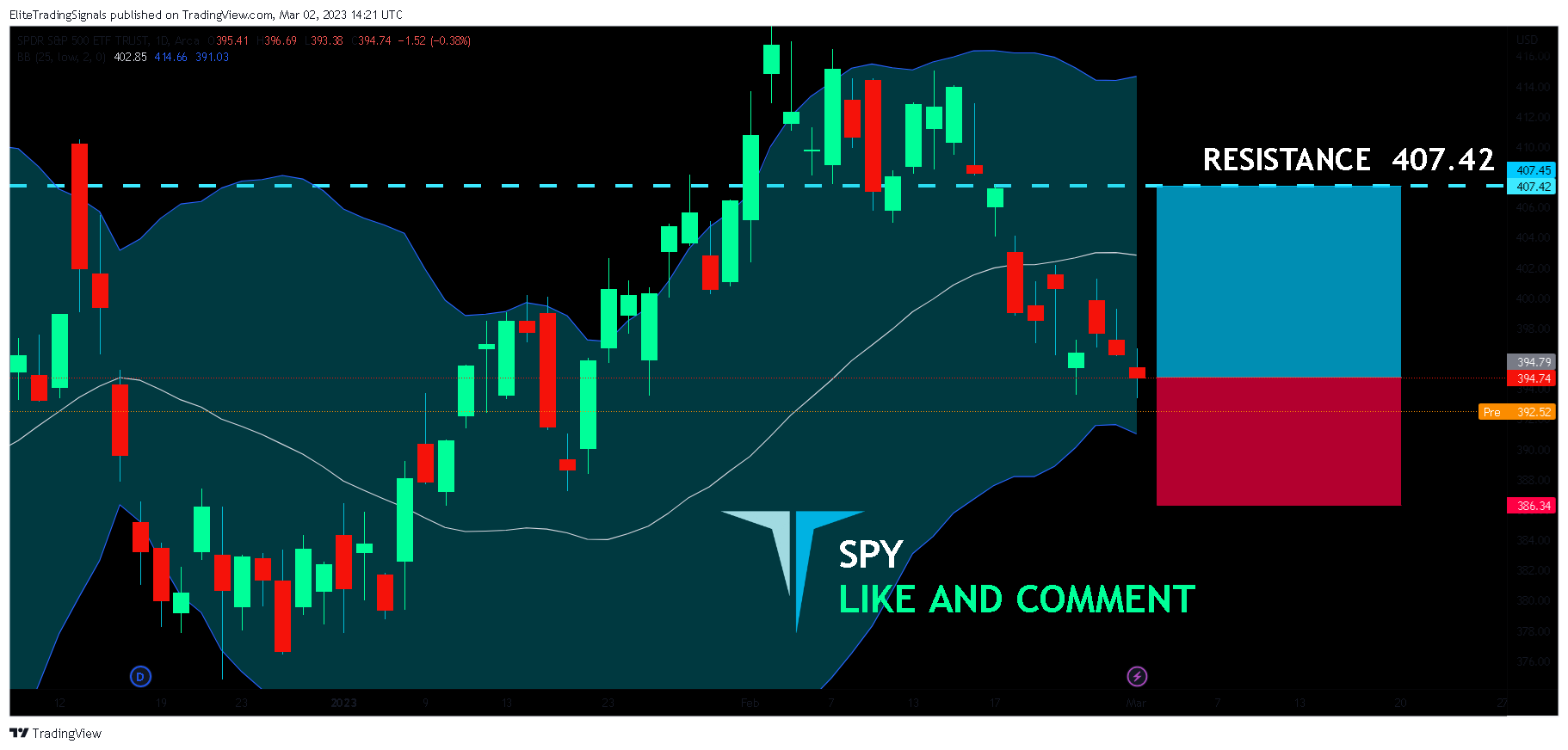 AMEX:SPY Chart Image by EliteTradingSignals