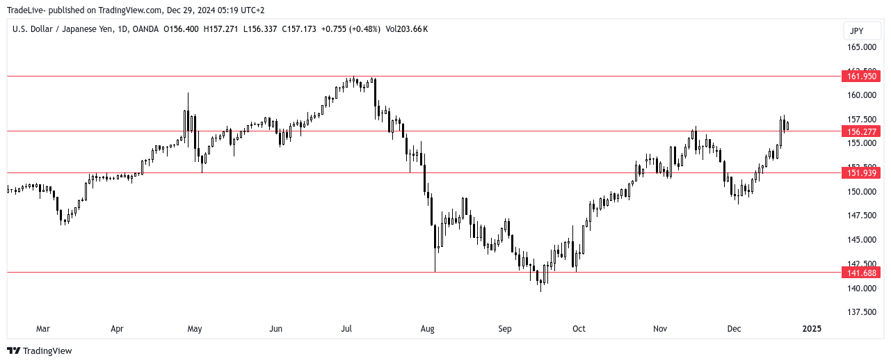 OANDA:USDJPY Chart Image by TradeLive-