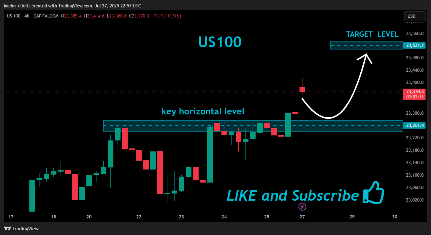 CAPITALCOM:US100 Chart Image by kacim_elloitt