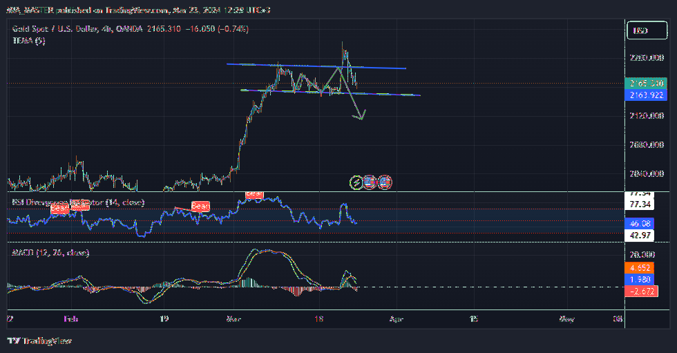 OANDA:XAUUSD Chart Image by MIA_MASTER