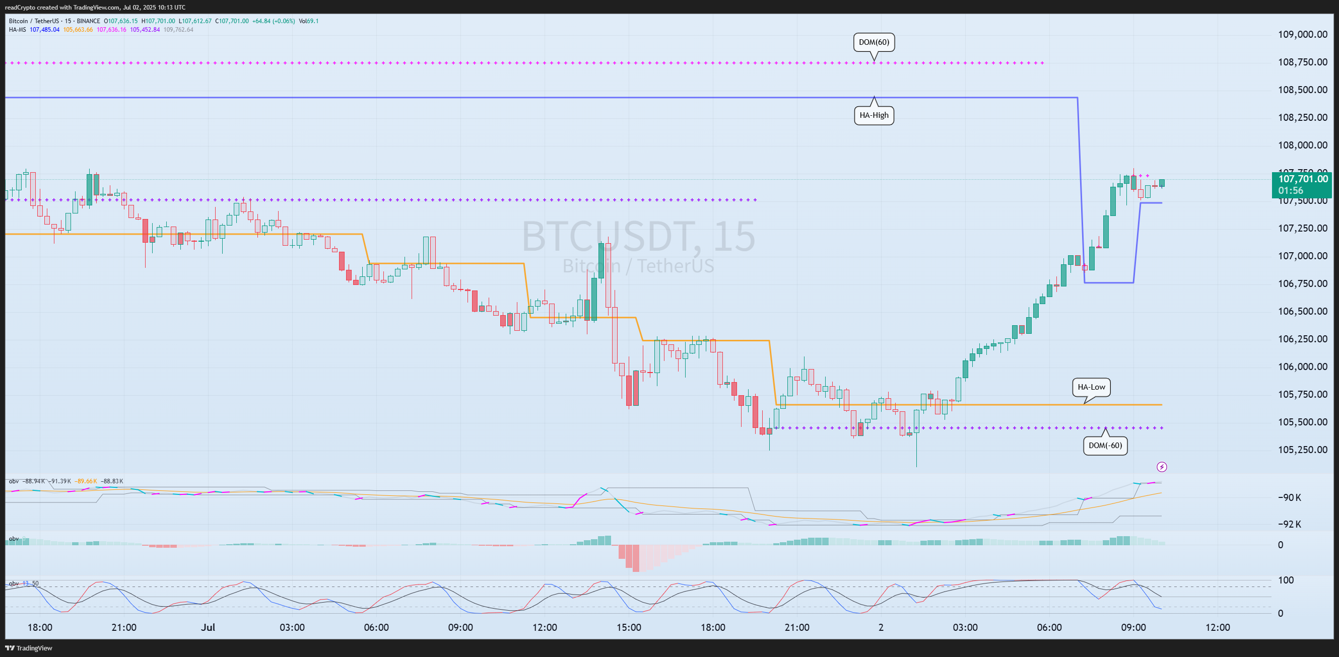 BINANCE:BTCUSDT Chart Image by readCrypto
