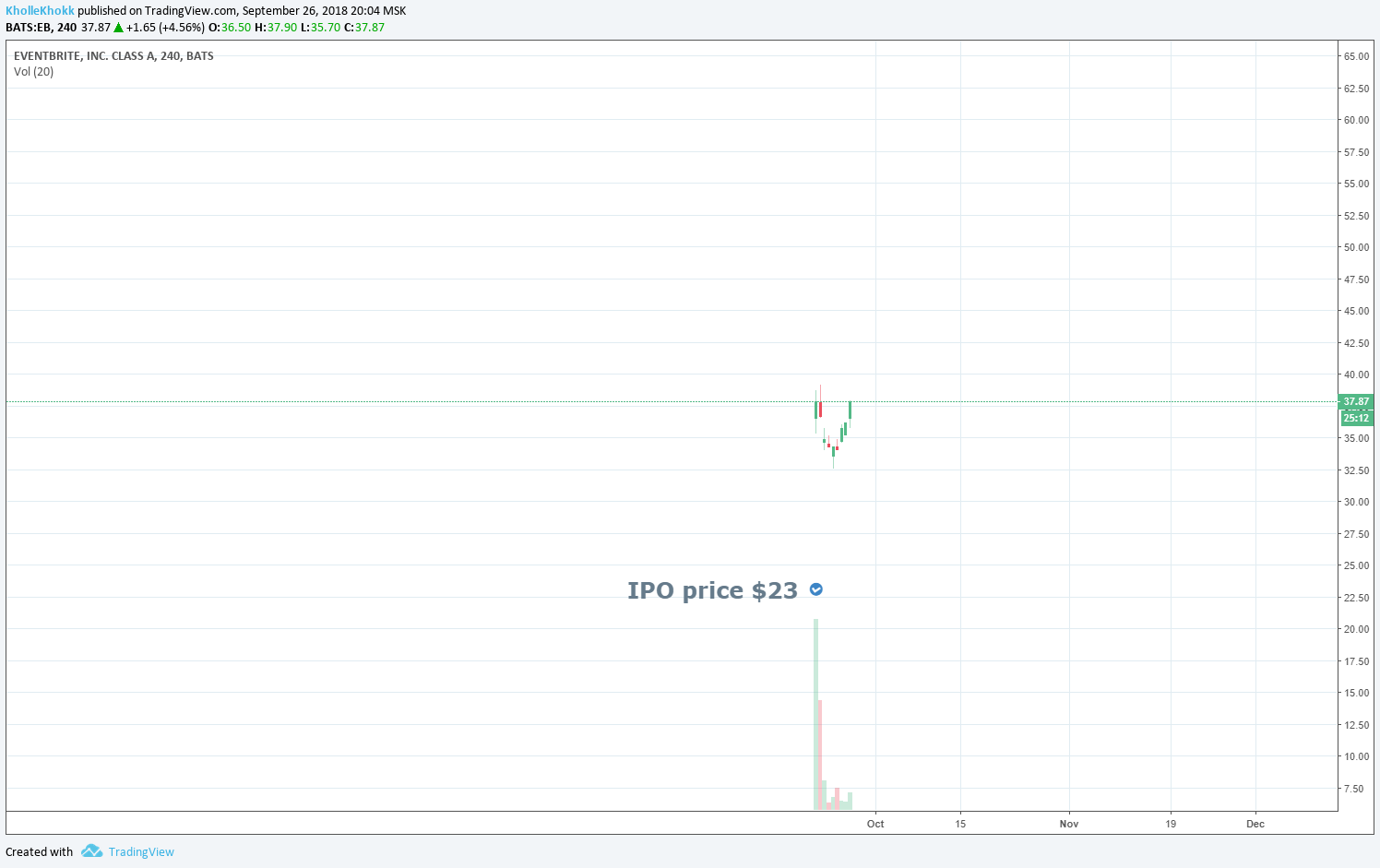  Chart Image