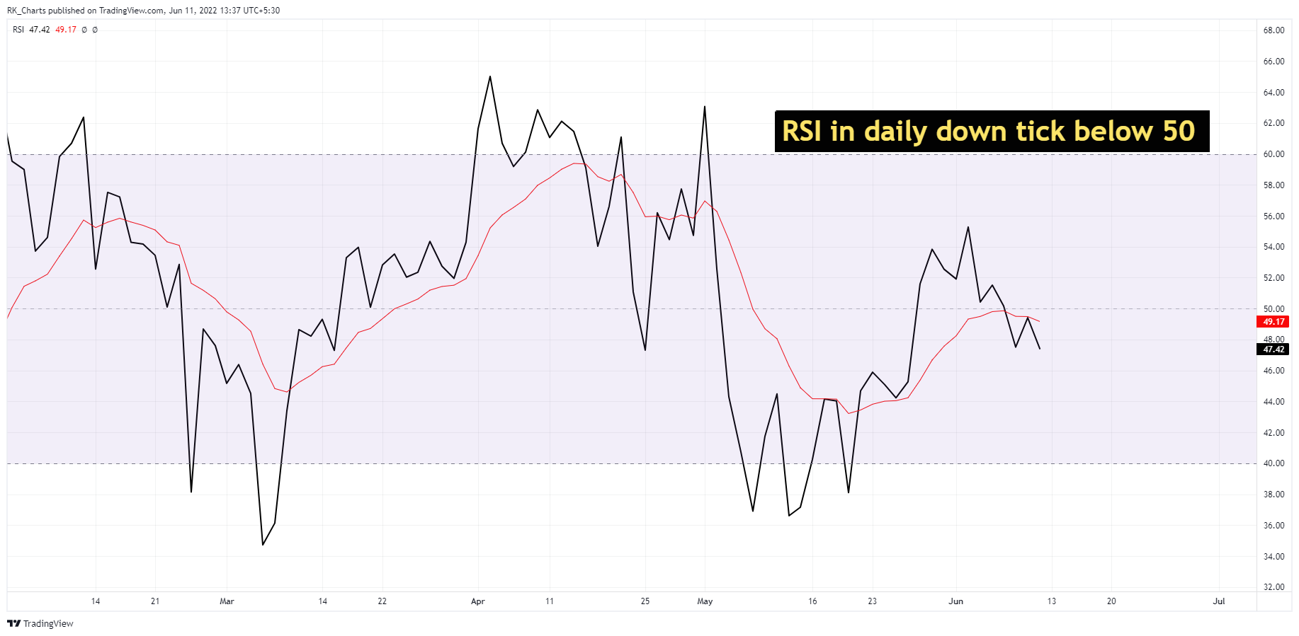 NSE:INDUSINDBK Chart Image by RK_Chaarts