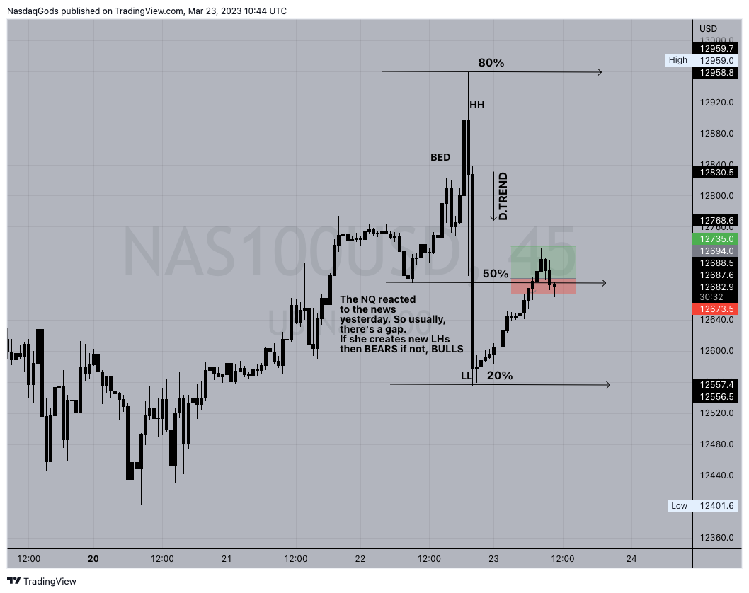 OANDA:NAS100USD Chart Image by lazyluchi