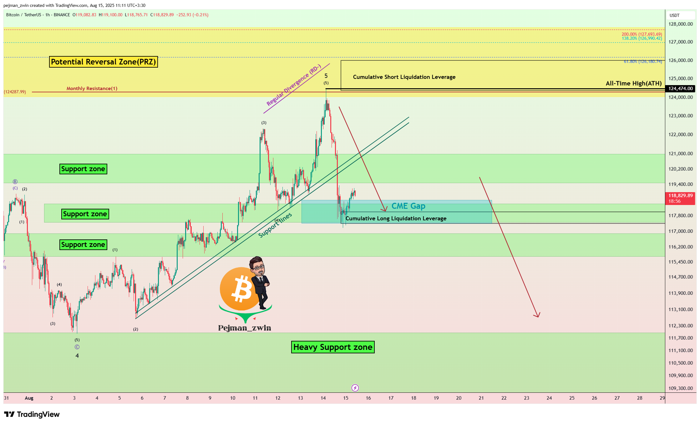 BINANCE:BTCUSDT Chart Image by pejman_zwin