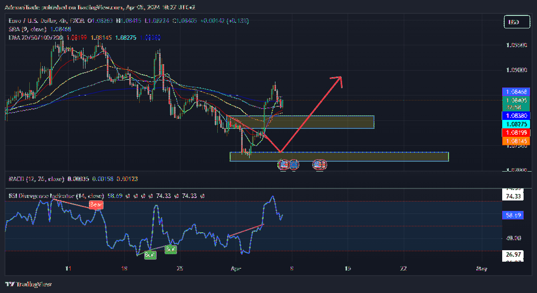 FX:EURUSD Chart Image by AdmamTrade