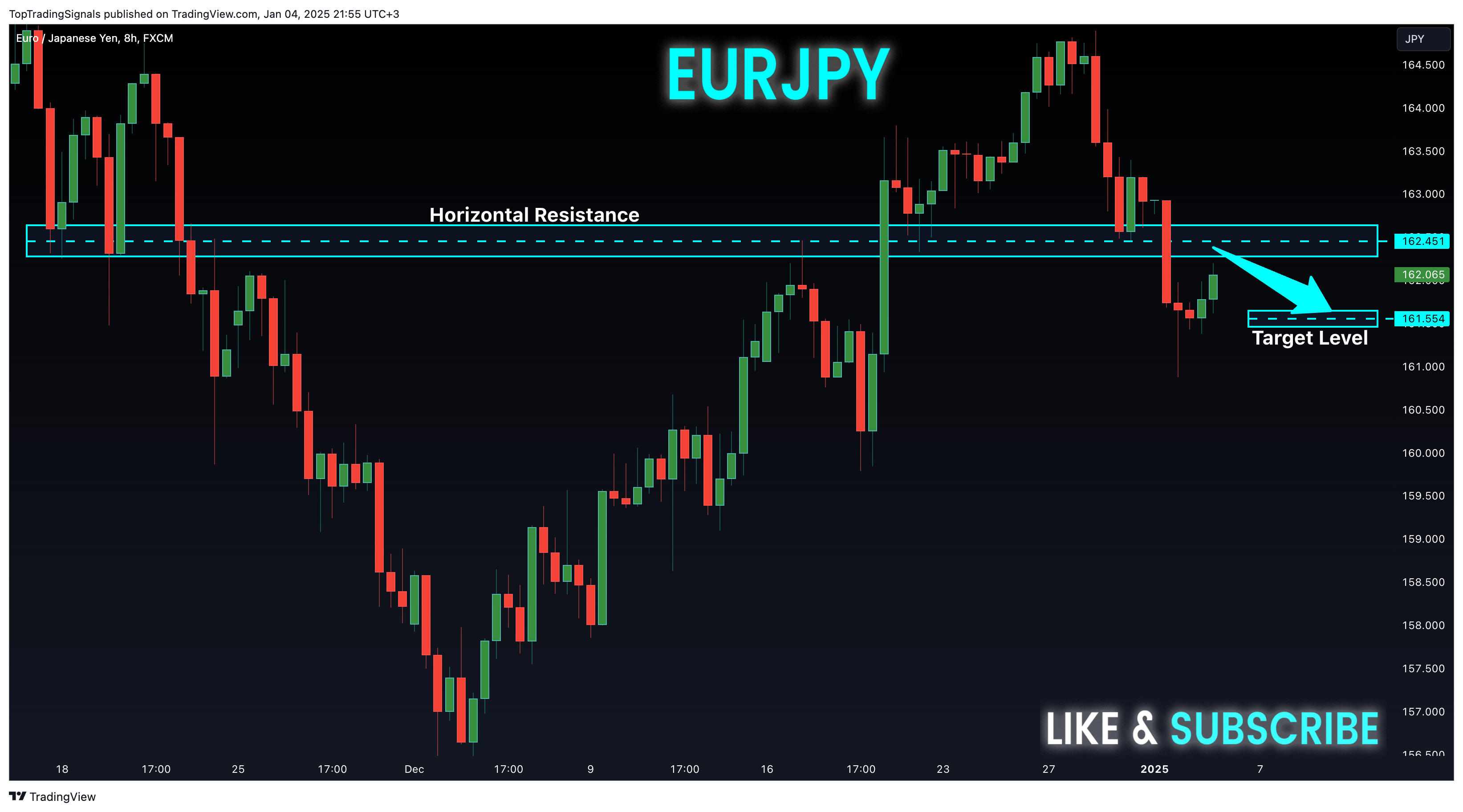 FX:EURJPY Chart Image by TopTradingSignals