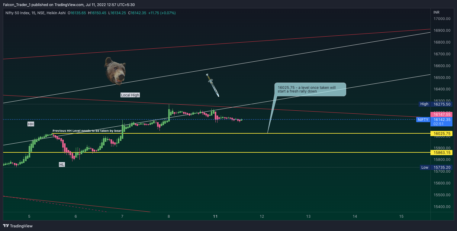 NSE:NIFTY Chart Image by Falcon_Trader_1