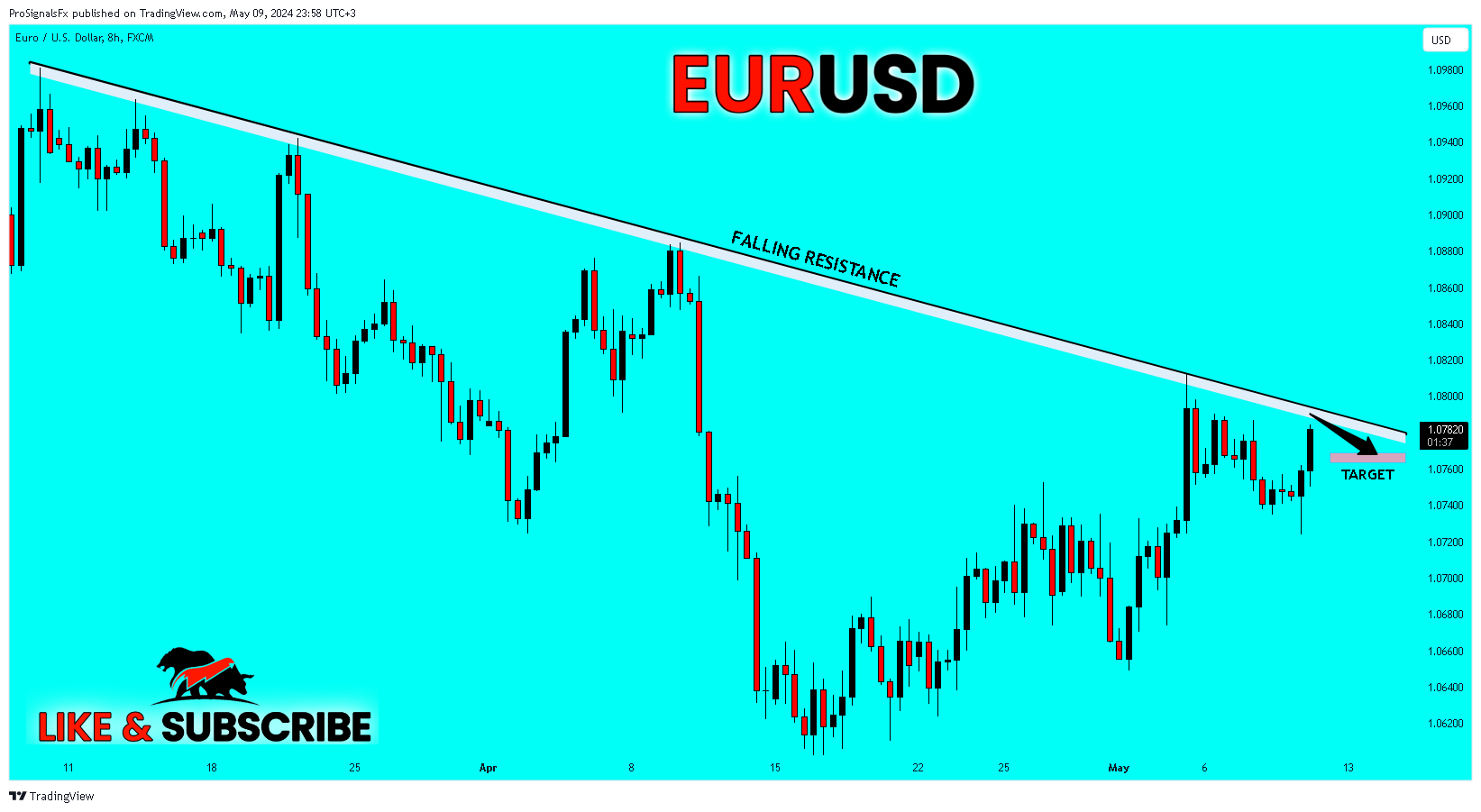 FX:EURUSD Chart Image by ProSignalsFx