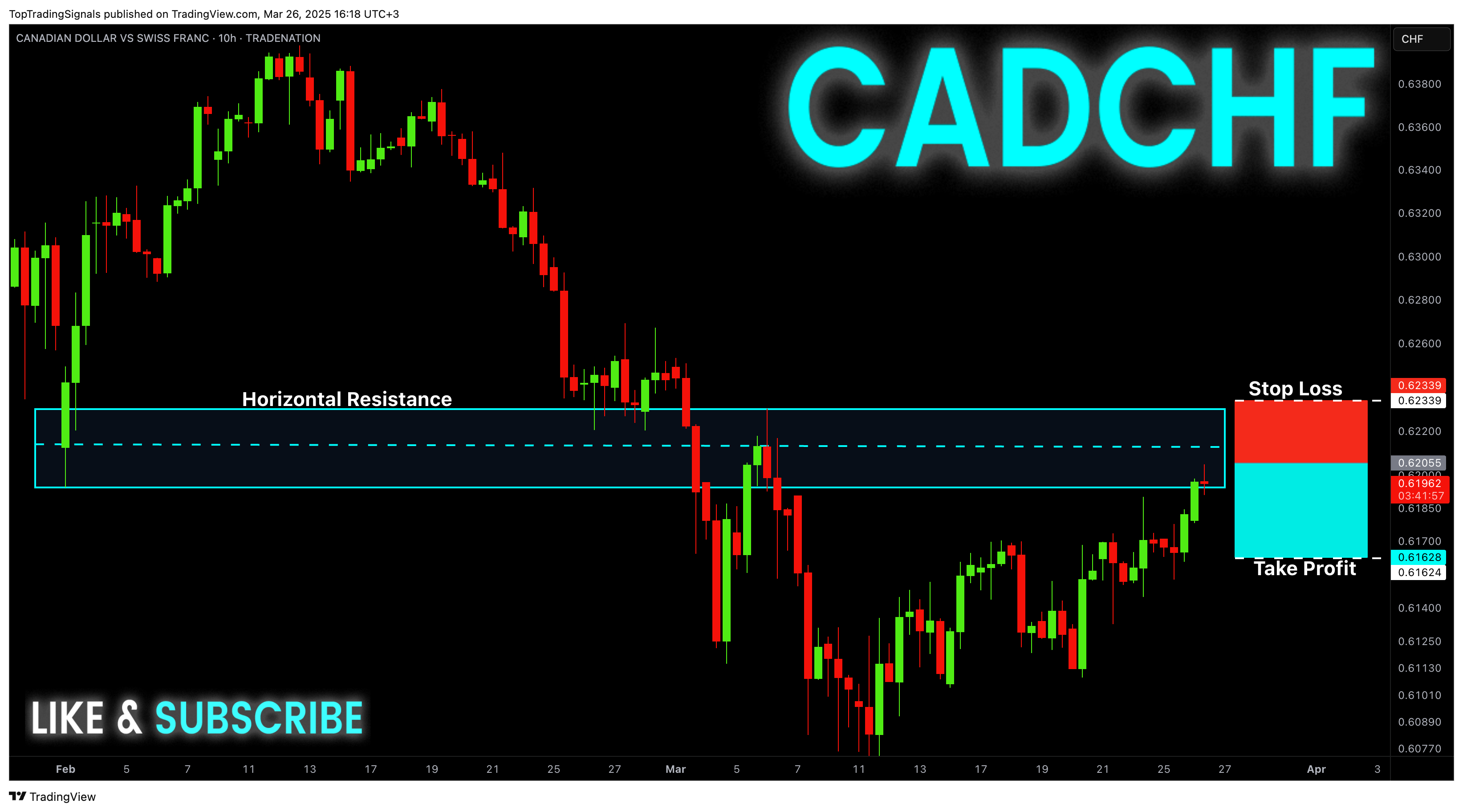 TRADENATION:CADCHF Chart Image by TopTradingSignals