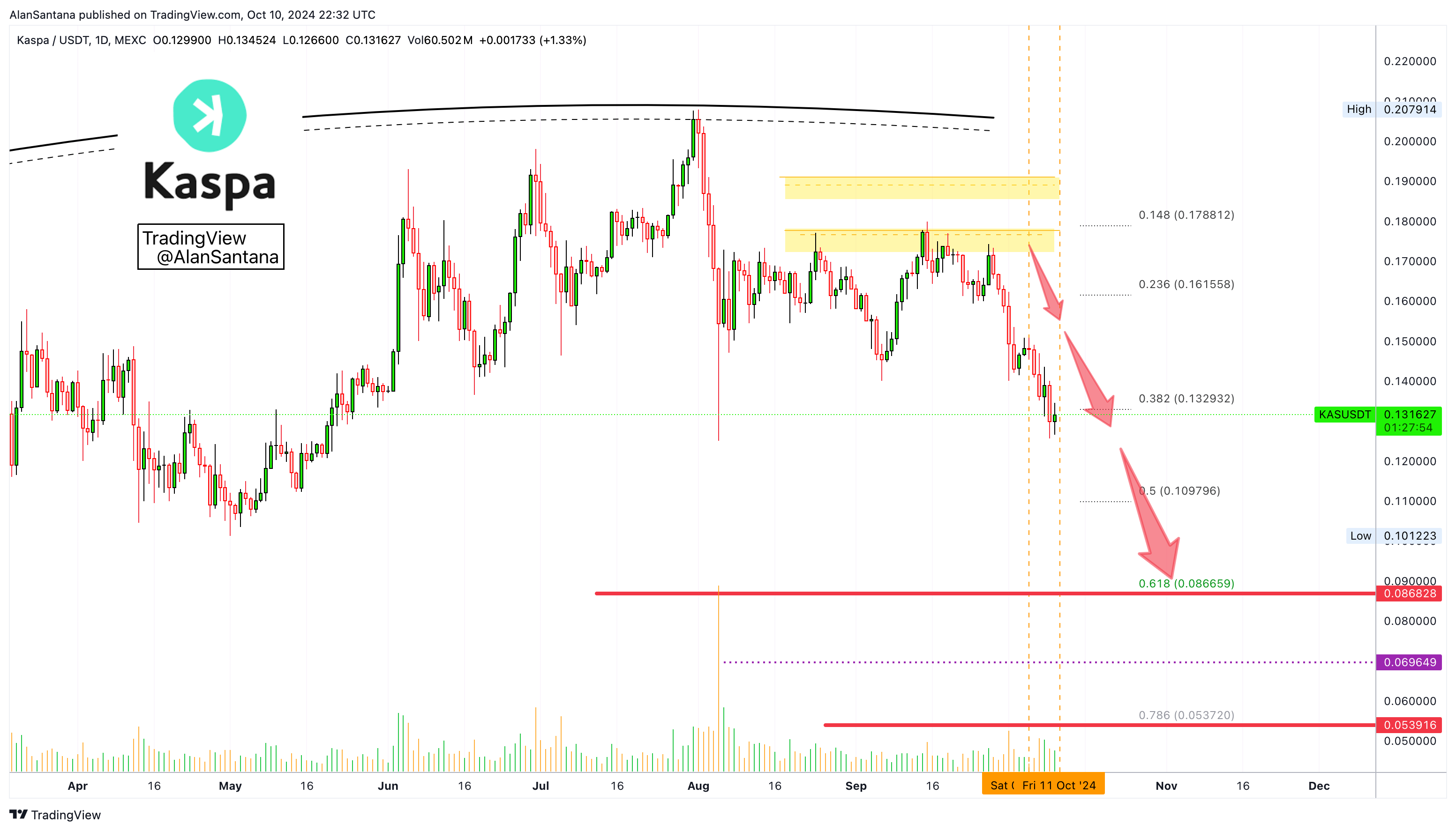 MEXC:KASUSDT Chart Image by MasterAnanda