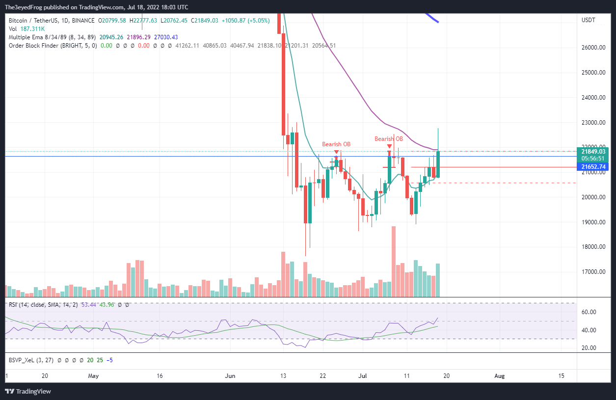 BINANCE:BTCUSDT Chart Image by The3eyedFrog