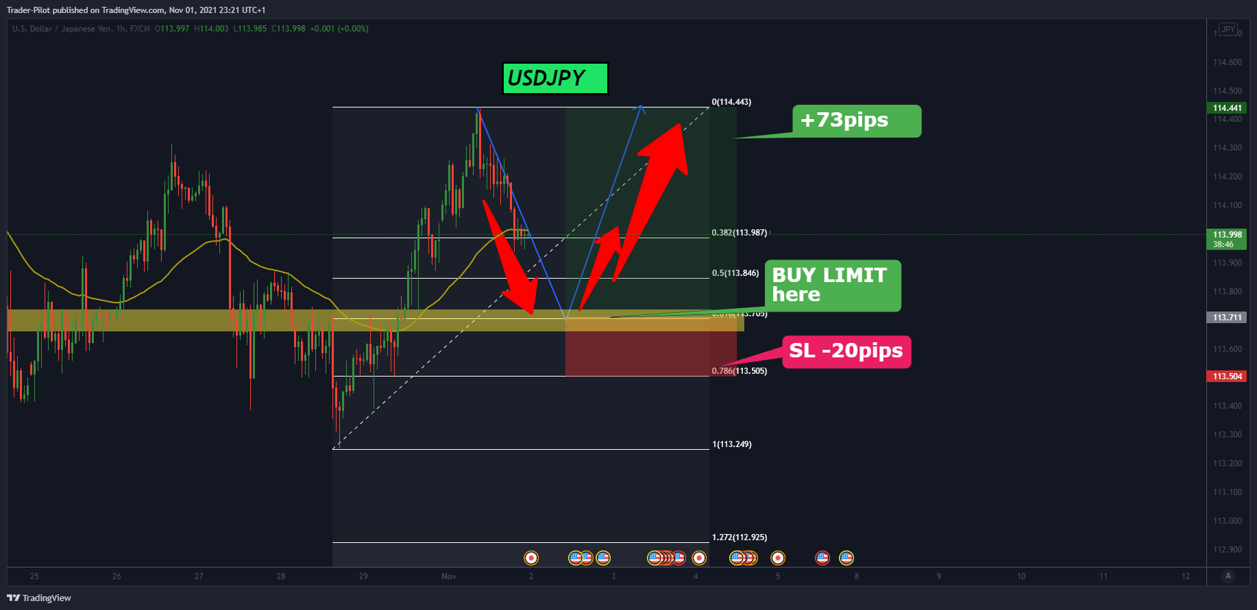 FX:USDJPY Chart Image by Trader-Pilot