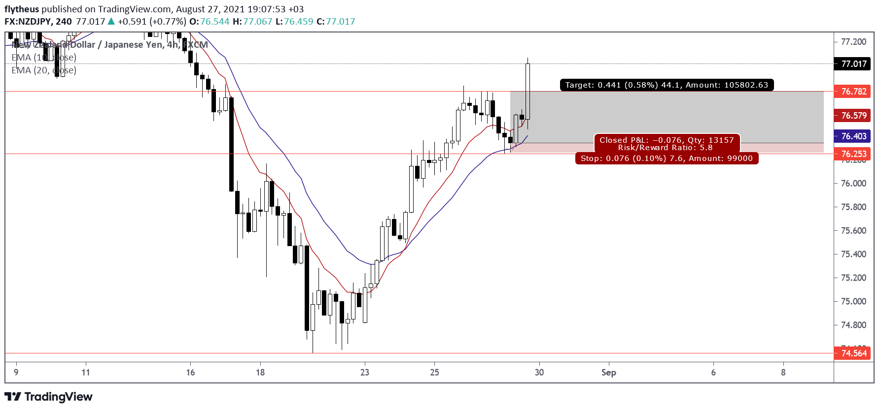  Chart Image
