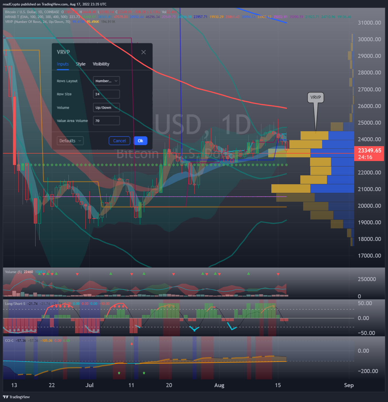 COINBASE:BTCUSD Chart Image by readCrypto