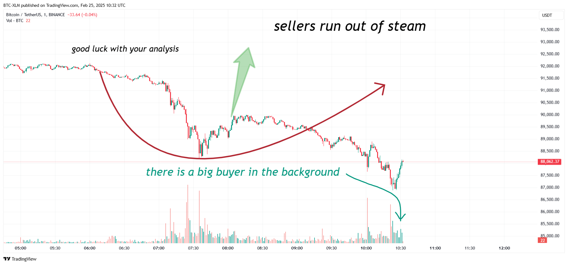 BINANCE:BTCUSDT Chart Image by BTC-XLM