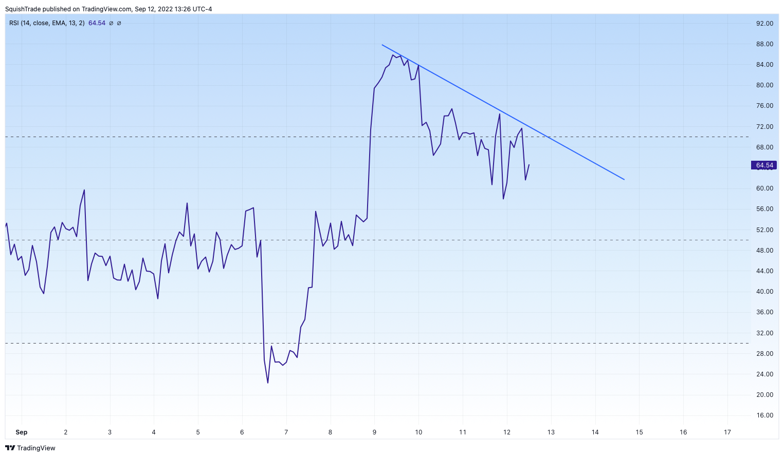 BITSTAMP:BTCUSD Chart Image by SquishTrade