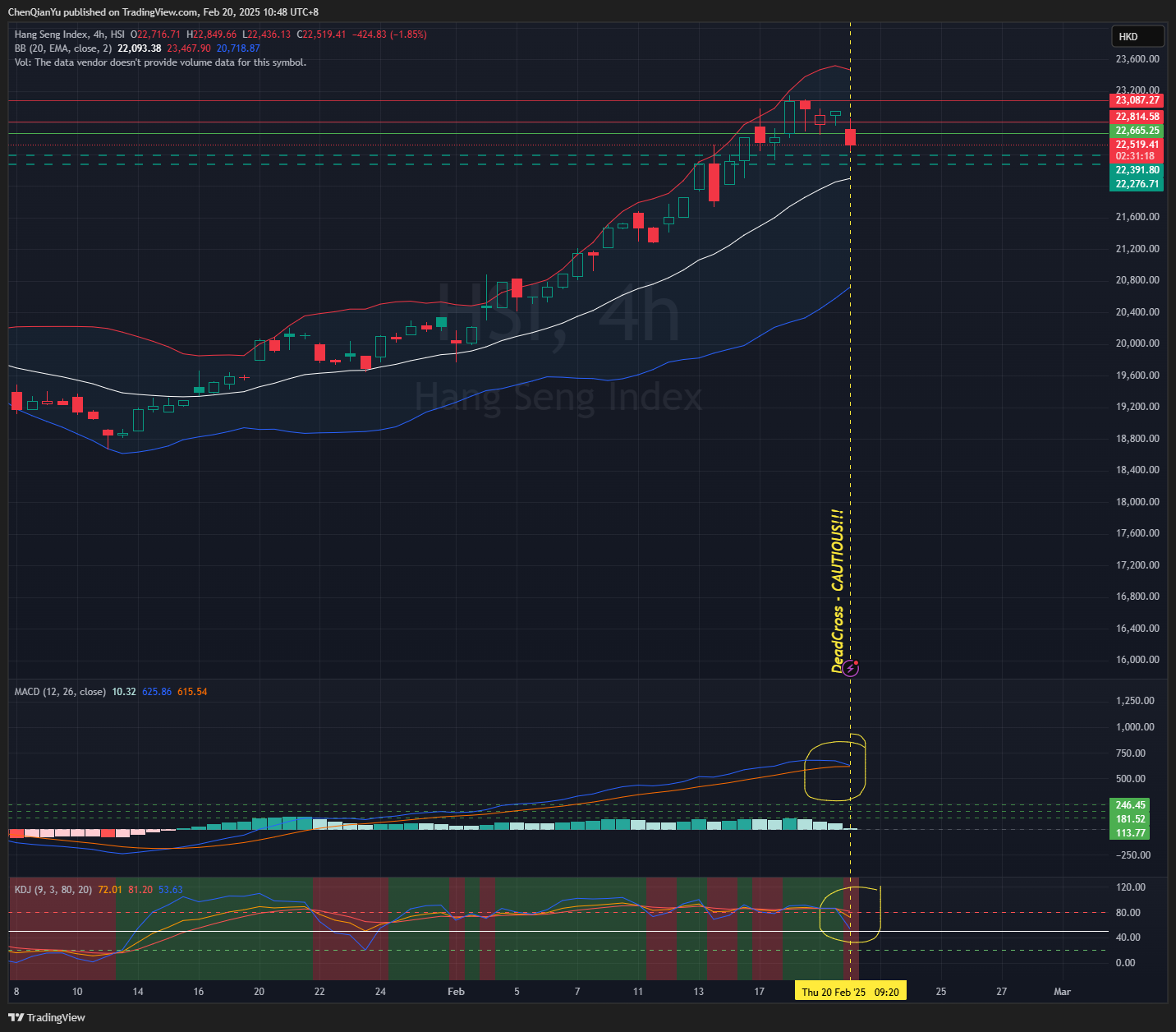 HSI:HSI Chart Image by ChenQianYu