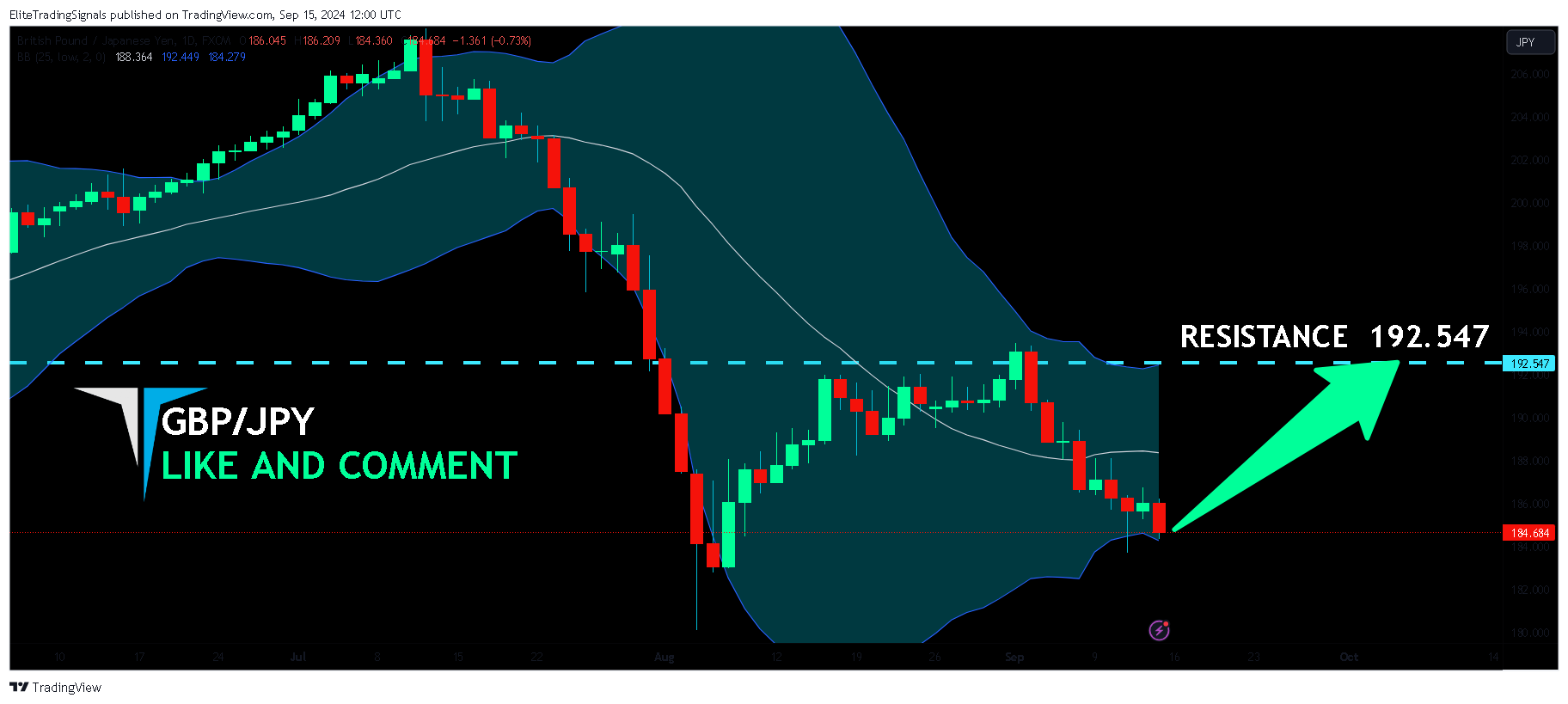 FX:GBPJPY Chart Image by EliteTradingSignals