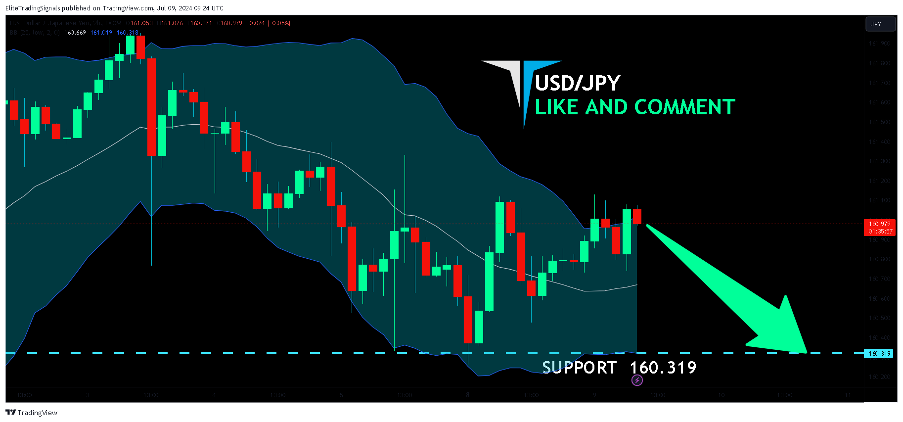 FX:USDJPY Chart Image by EliteTradingSignals