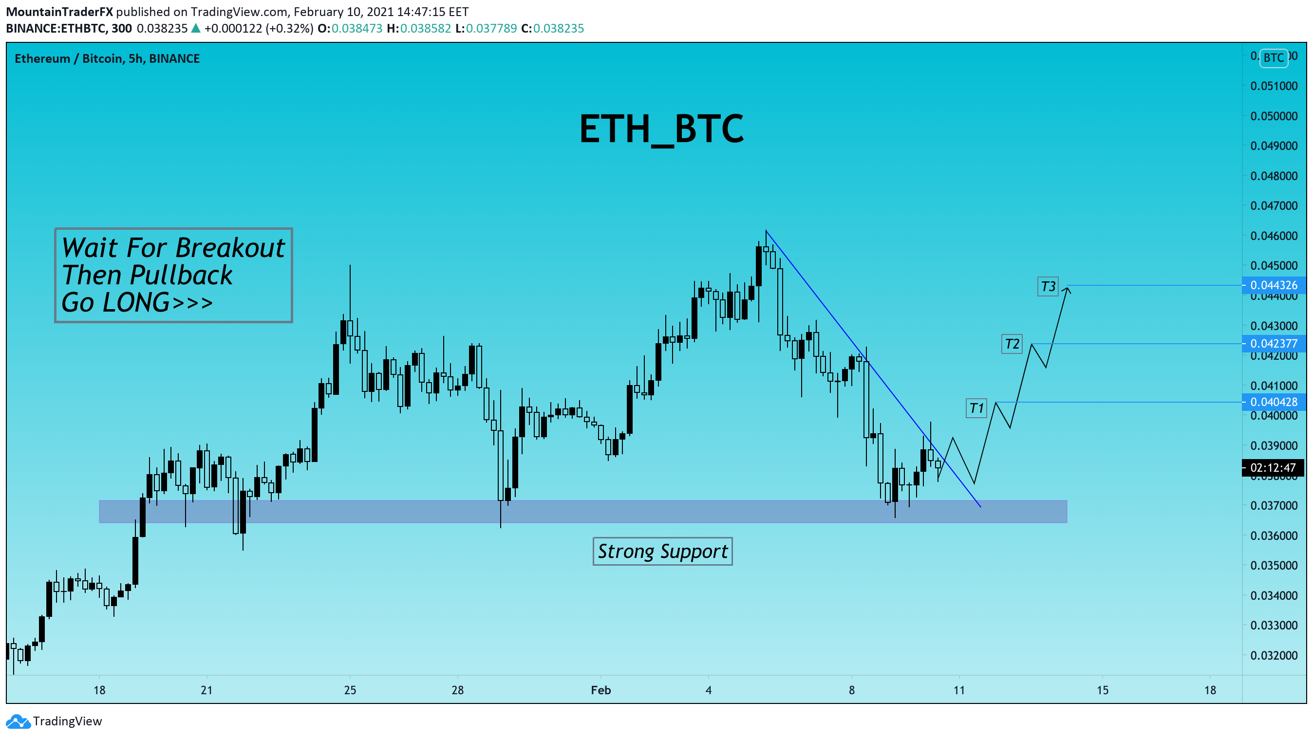  Chart Image