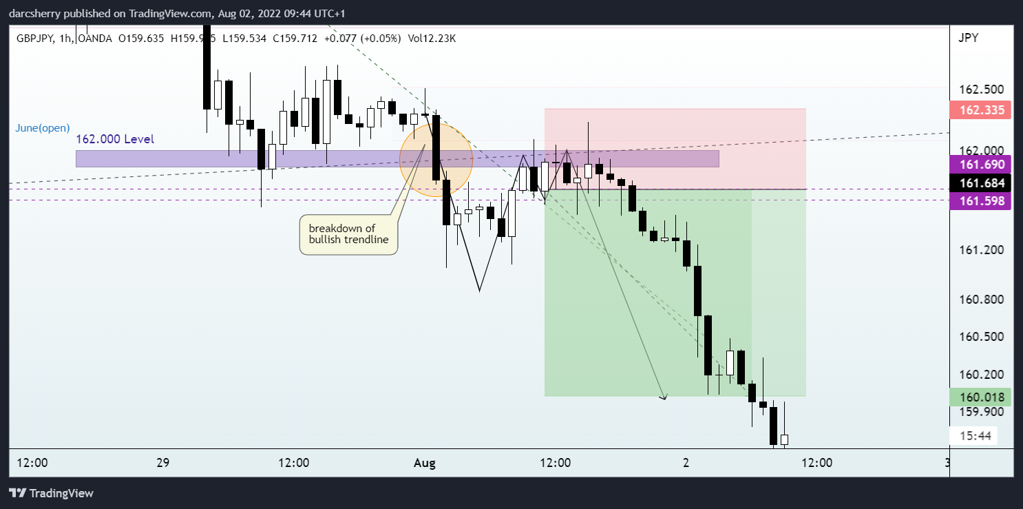 OANDA:GBPJPY Chart Image by darcsherry