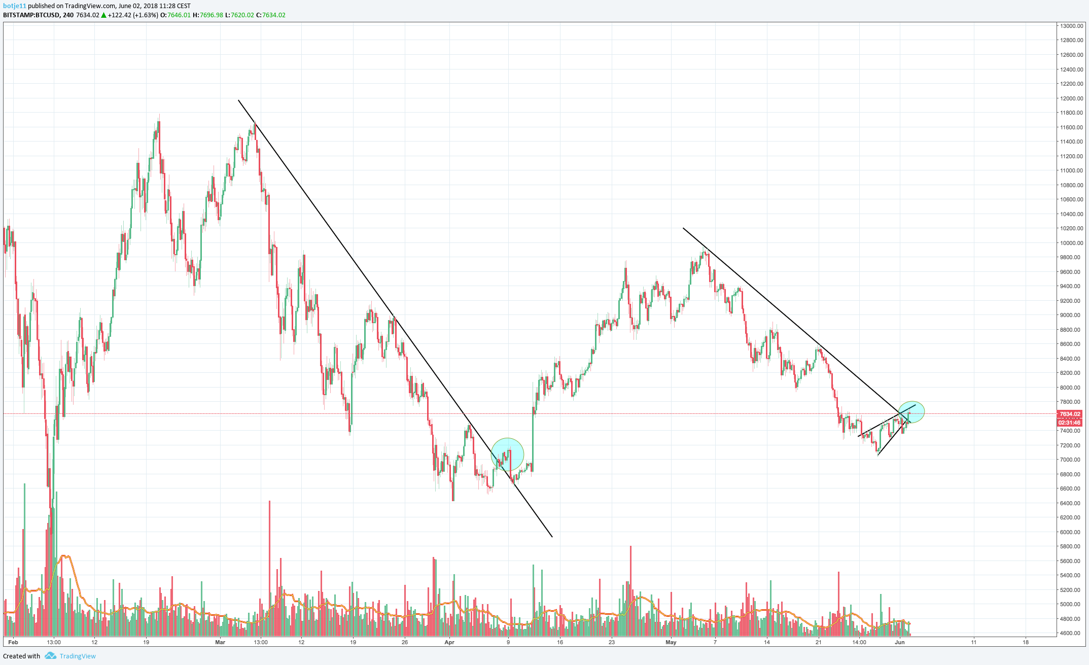  Chart Image