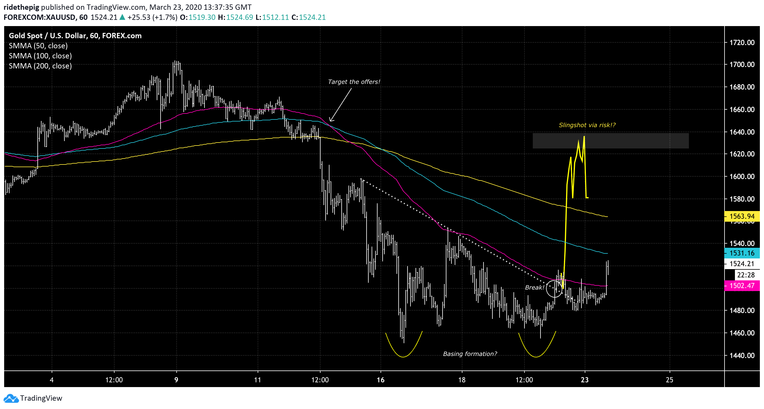  Chart Image