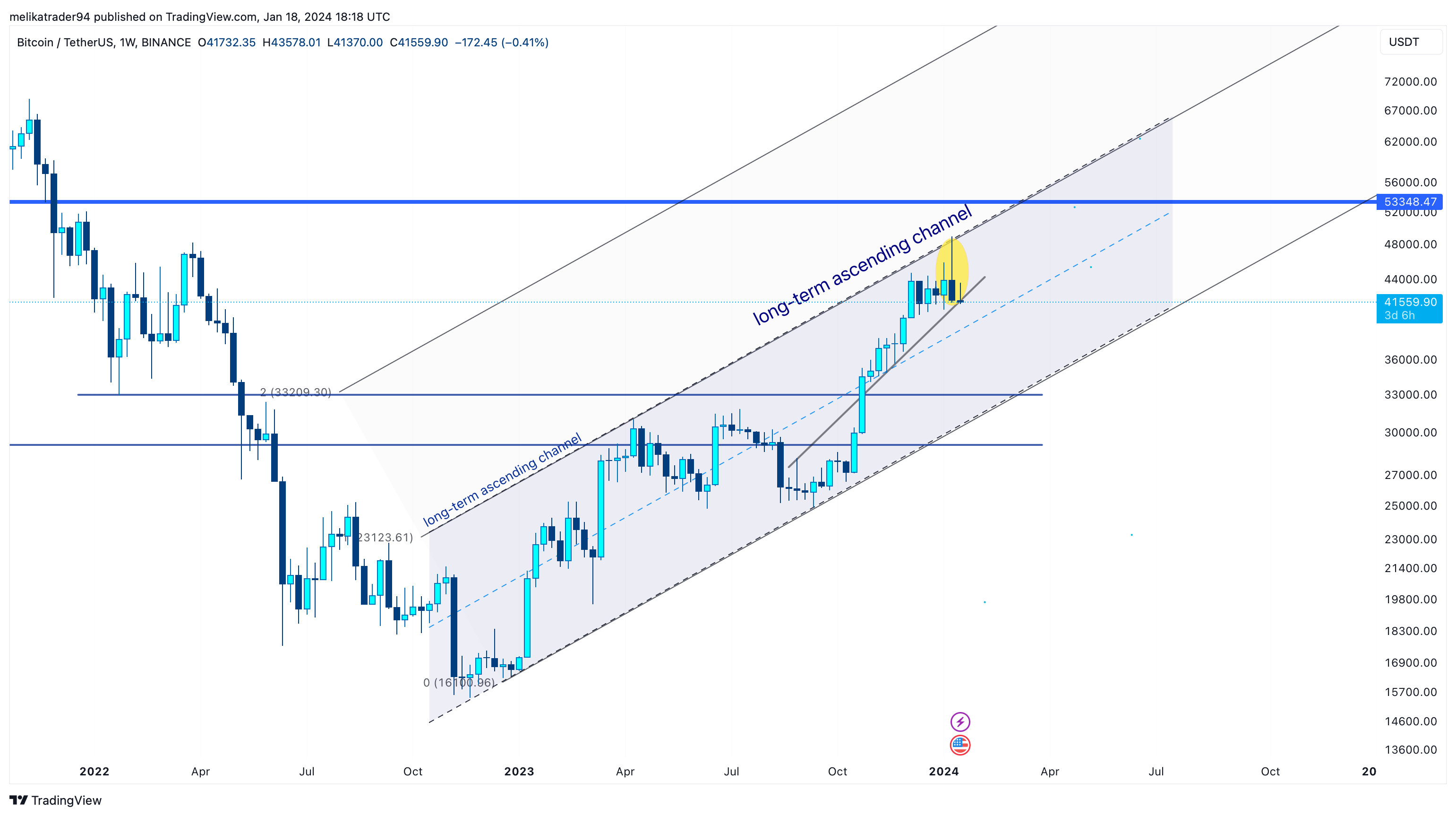 BINANCE:BTCUSDT Chart Image by melikatrader94