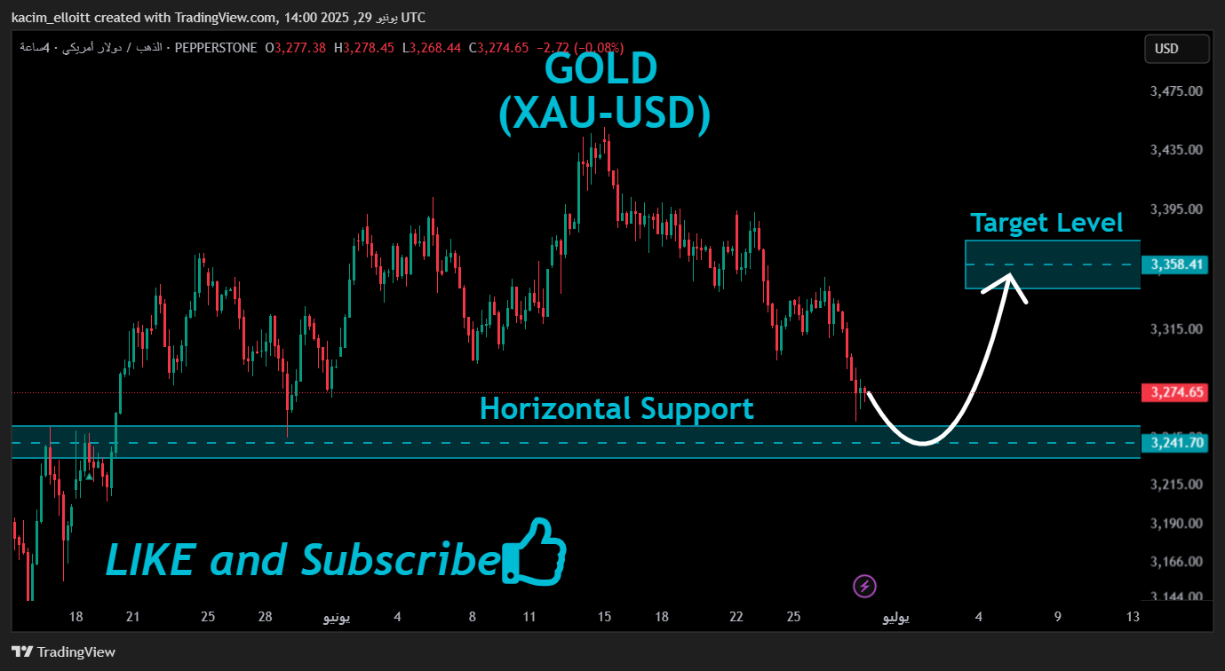PEPPERSTONE:XAUUSD Chart Image by kacim_elloitt