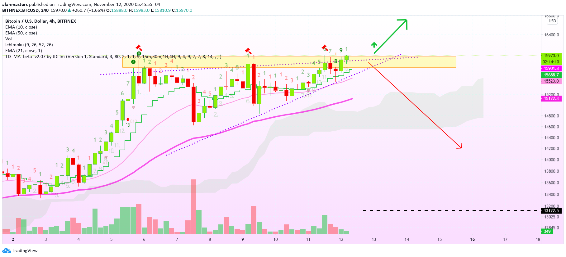  Chart Image