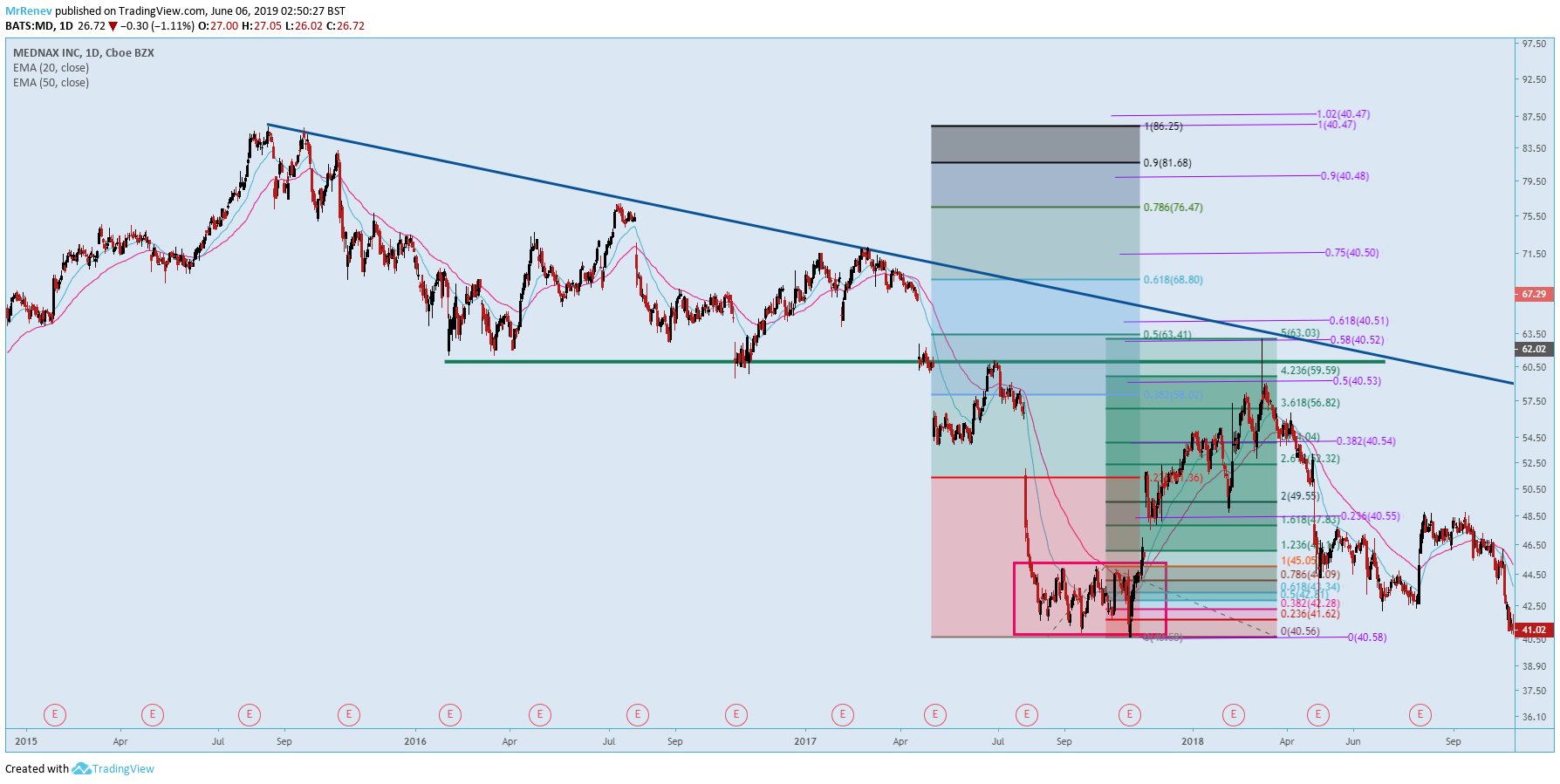  Chart Image