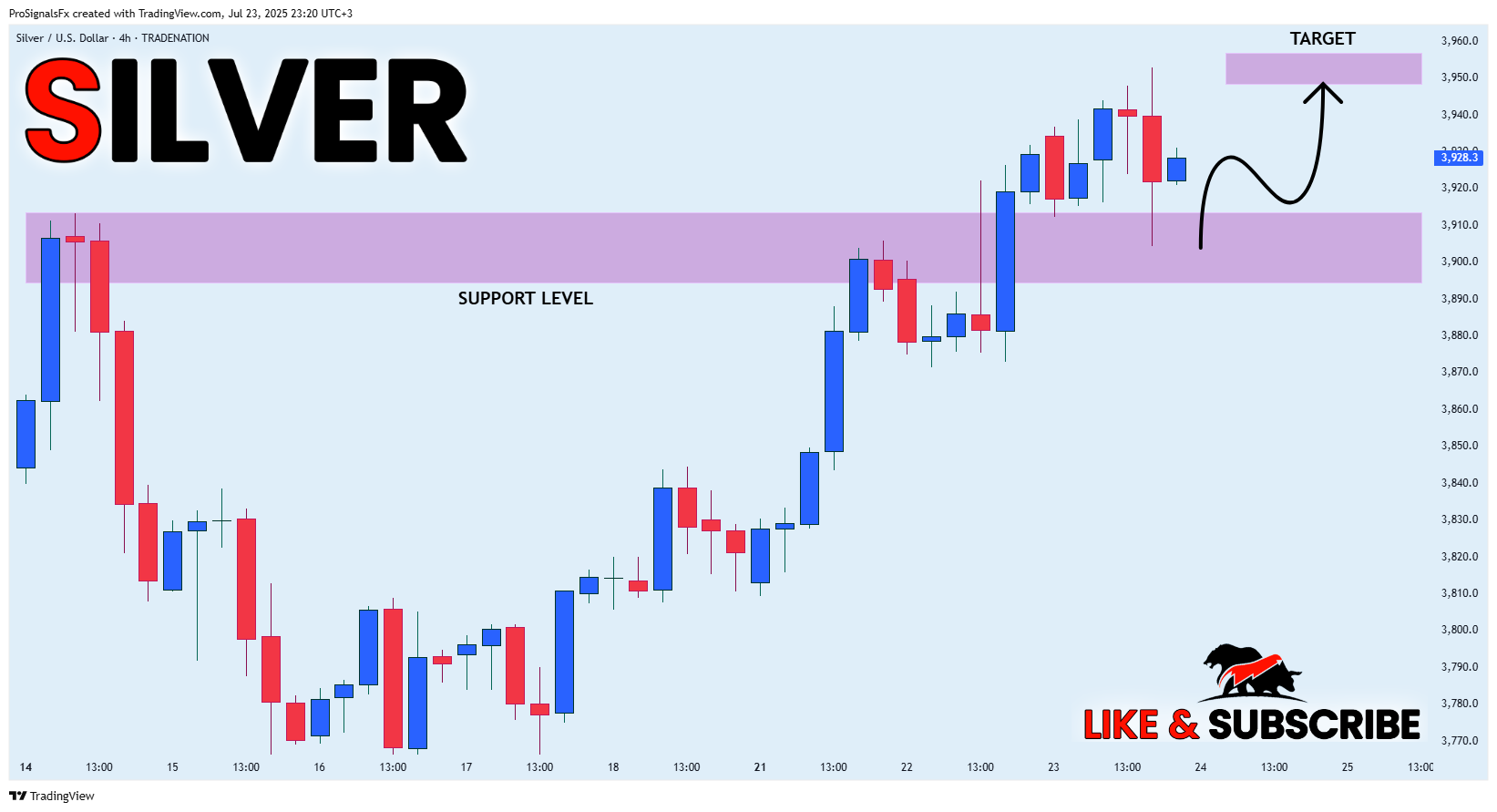 TRADENATION:XAGUSD Chart Image by ProSignalsFx