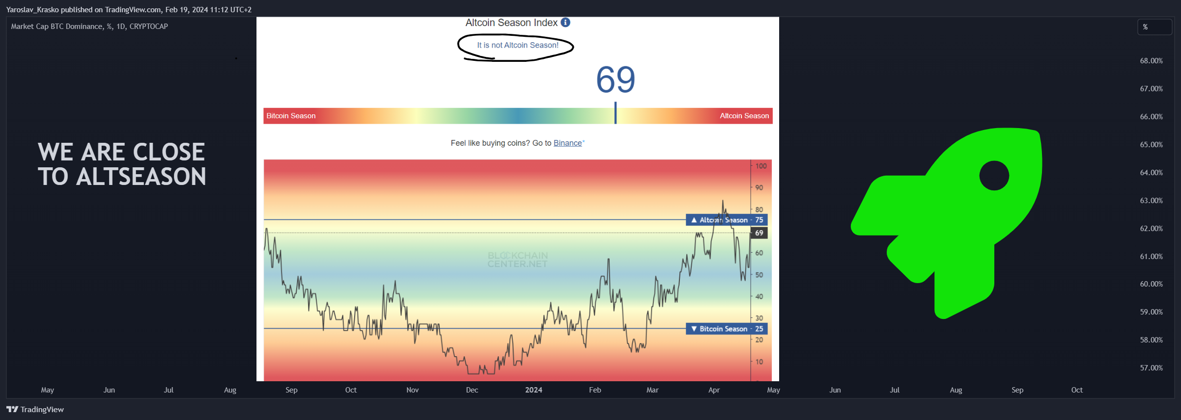 CRYPTOCAP:BTC.D Chart Image by Yaroslav_Krasko