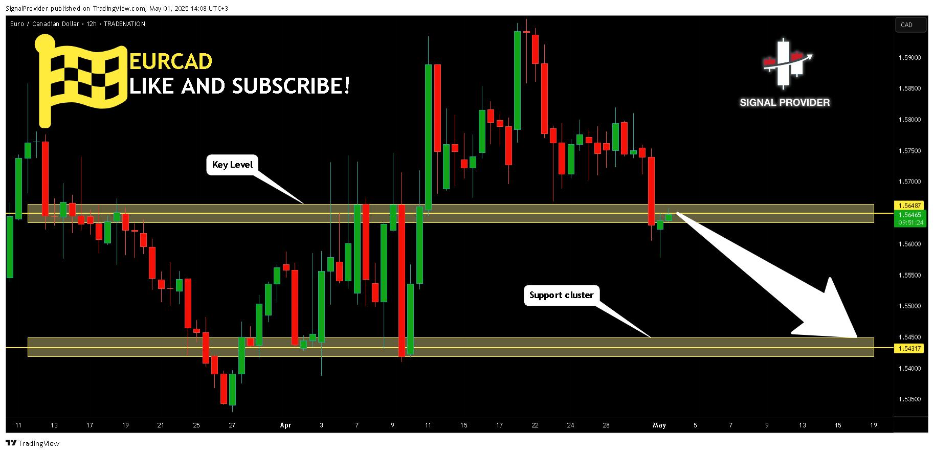 TRADENATION:EURCAD Chart Image by SignalProvider