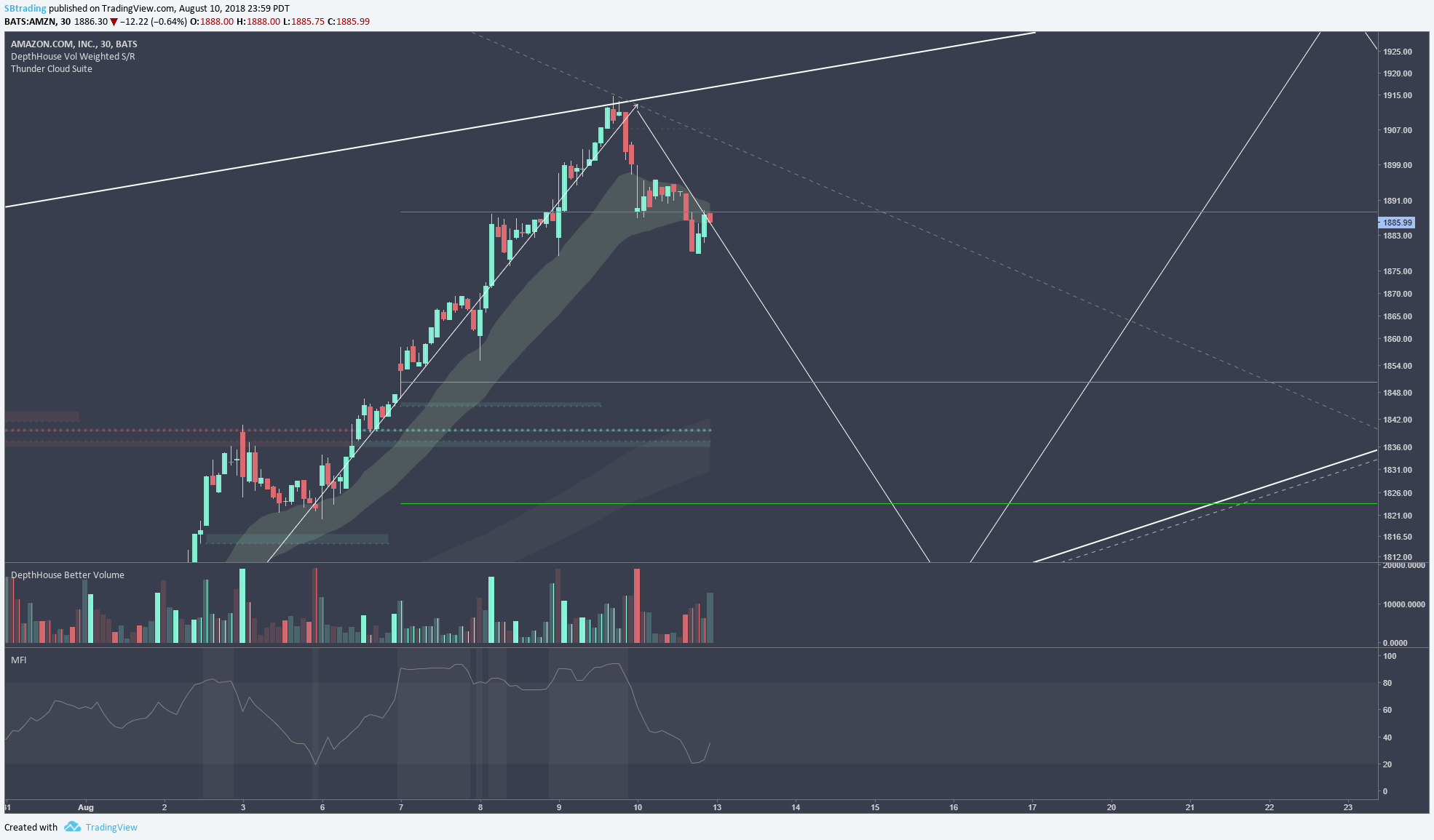 Chart Image