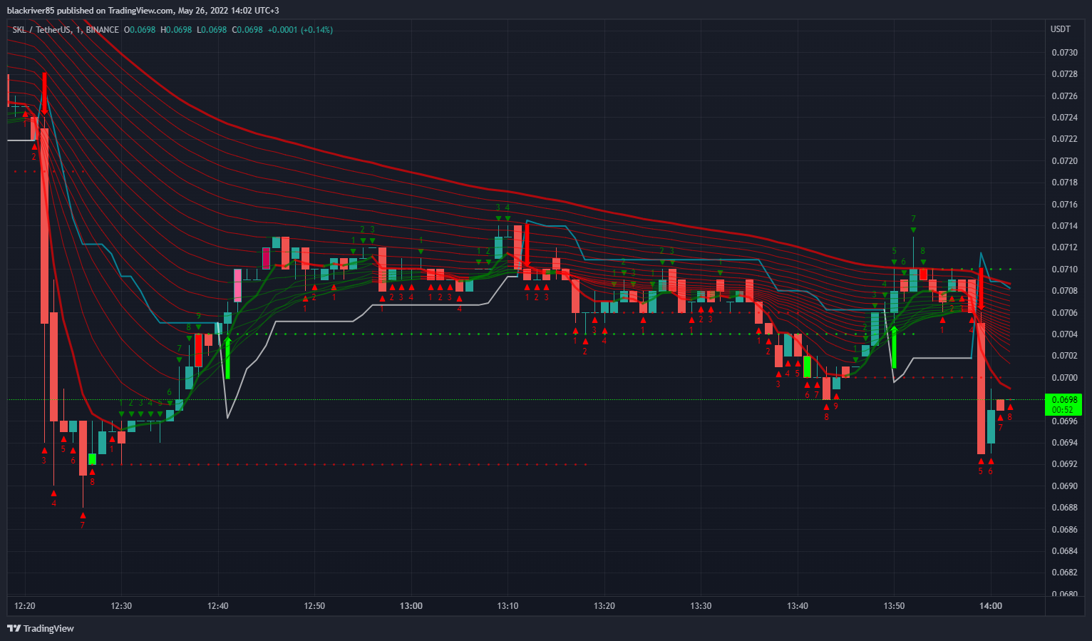 BINANCE:SKLUSDT Chart Image by blackriver85