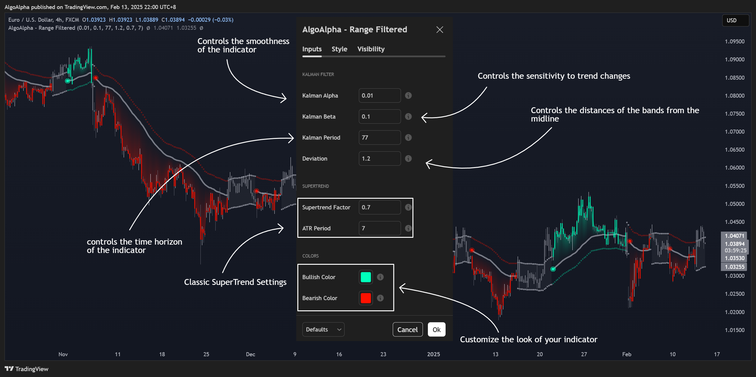 FX:EURUSD Chart Image by AlgoAlpha