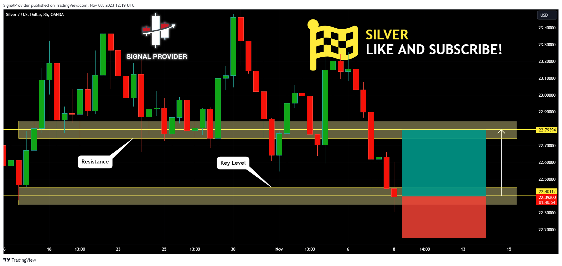 OANDA:XAGUSD Chart Image by SignalProvider
